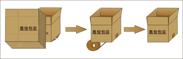 開箱機(jī)